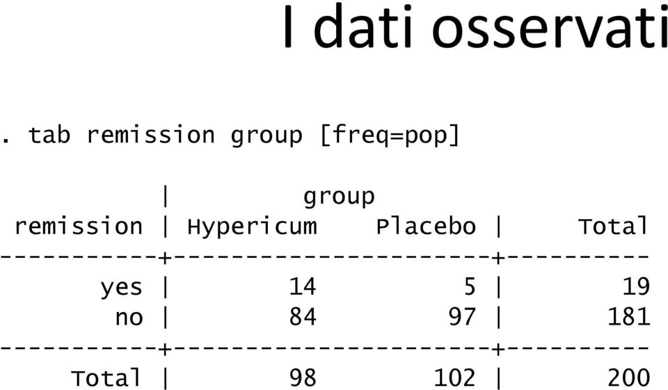 Hypericum Placebo Total