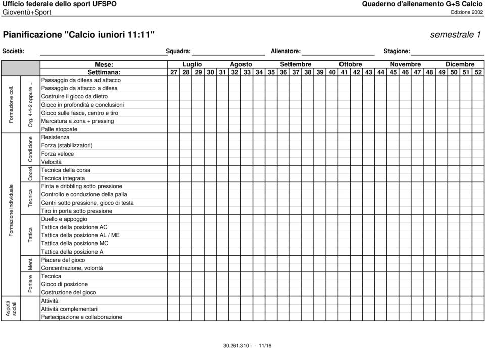 difesa Costruire il gioco da dietro Gioco in profondità e conclusioni Gioco sulle fasce, centro e tiro Marcatura a zona + pressing Palle stoppate Resistenza Forza (stabilizzatori) Forza veloce