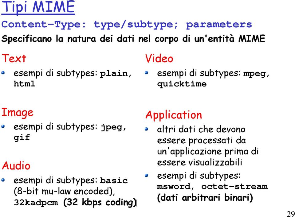 esempi di subtypes: basic (8-bit mu-law encoded), 32kadpcm (32 kbps coding) Application altri dati che devono essere