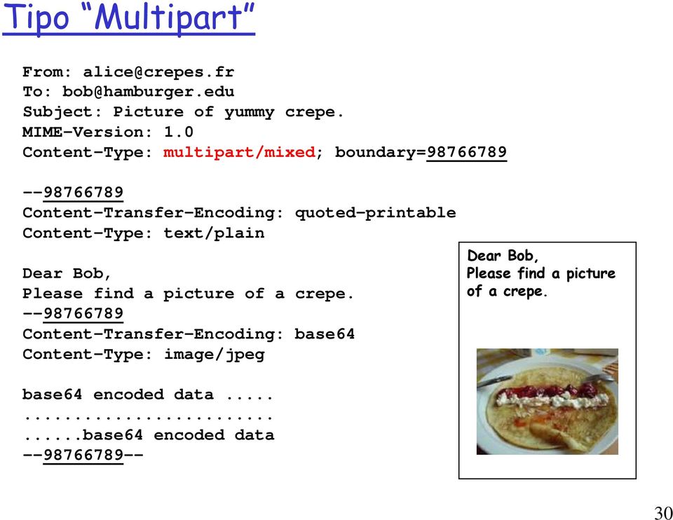 Content-Type: text/plain Dear Bob, Please find a picture of a crepe.