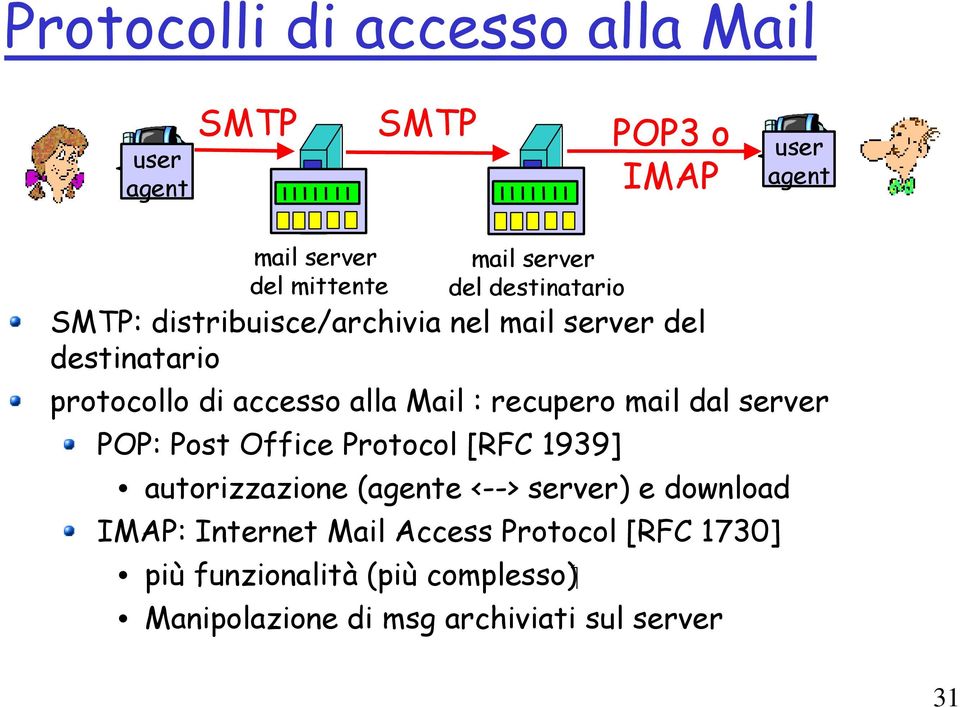 mail dal POP: Post Office Protocol [RFC 1939] autorizzazione (e <--> ) e download IMAP: Internet