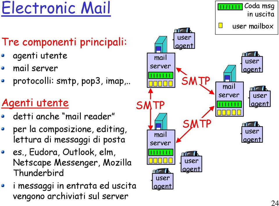 . Agenti utente detti anche mail reader per la composizione, editing, lettura di messaggi