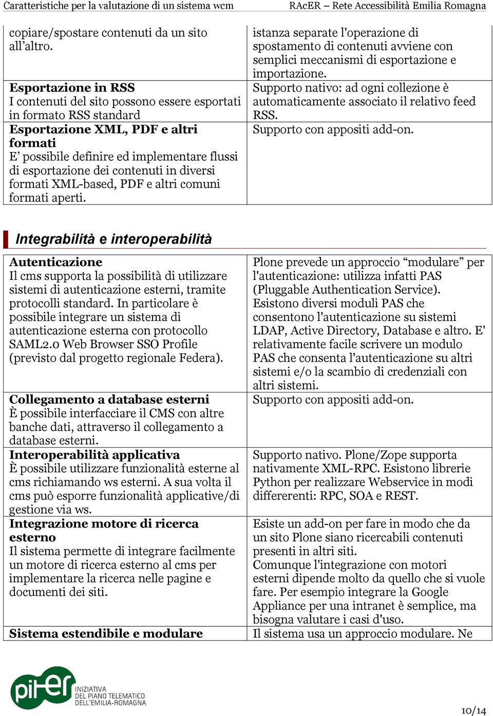 contenuti in diversi formati XML-based, PDF e altri comuni formati aperti. istanza separate l'operazione di spostamento di contenuti avviene con semplici meccanismi di esportazione e importazione.