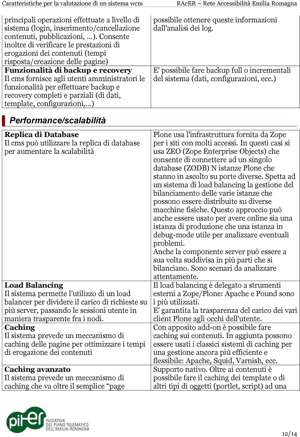 funzionalità per effettuare backup e recovery completi e parziali (di dati, template, configurazioni, ) Performance/scalabilità Replica di Database Il cms può utilizzare la replica di database per