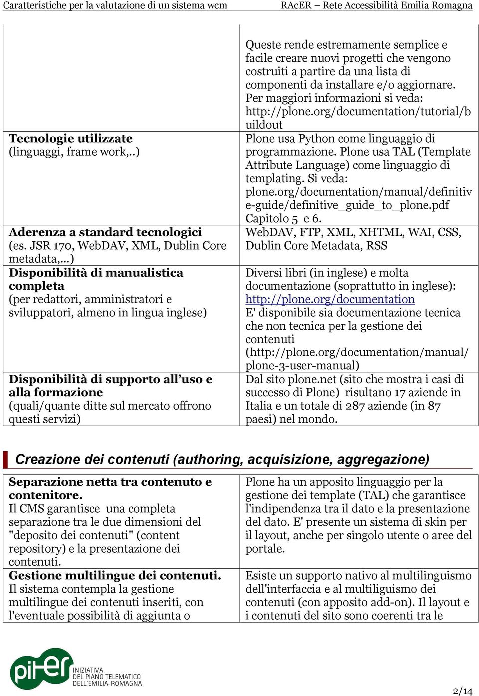 formazione (quali/quante ditte sul mercato offrono questi servizi) Queste rende estremamente semplice e facile creare nuovi progetti che vengono costruiti a partire da una lista di componenti da