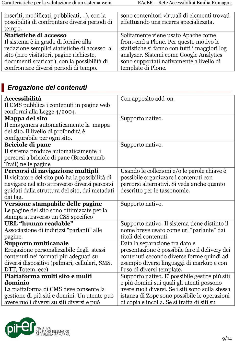 ro visitatori, pagine richieste, documenti scaricati), con la possibilità di confrontare diversi periodi di tempo. sono contenitori virtuali di elementi trovati effettuando una ricerca specializzata.