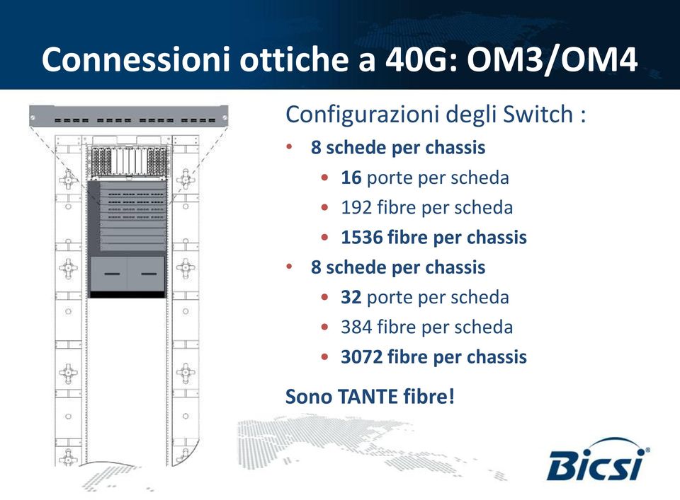 scheda 1536 fibre per chassis 8 schede per chassis 32 porte