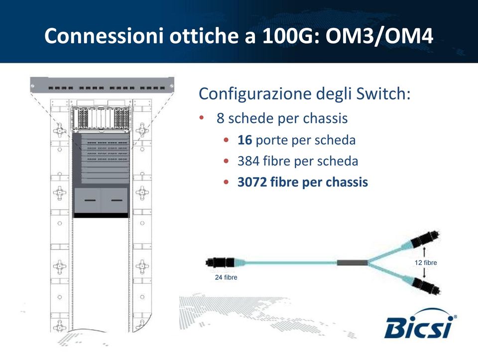 chassis 16 porte per scheda 384 fibre per