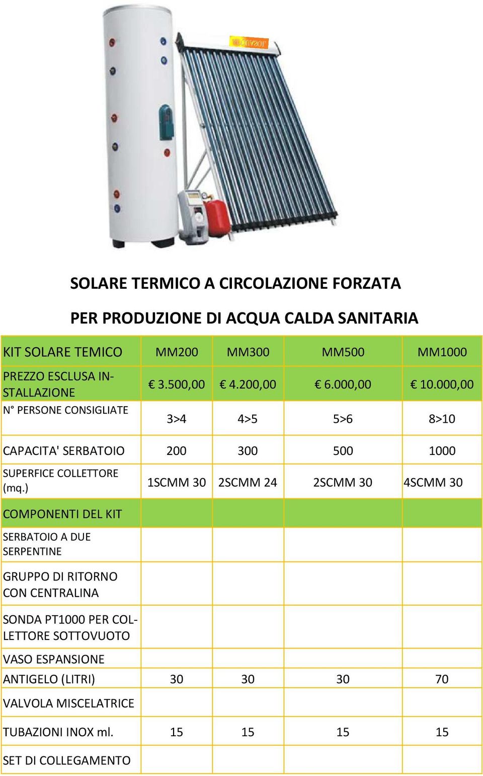 000,00 3>4 4>5 5>6 8>10 CAPACITA' SERBATOIO 200 300 500 1000 SUPERFICE COLLETTORE (mq.