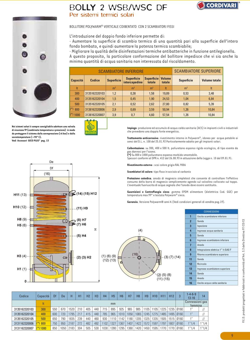 funzione antilegionella. A questo proposito, la particolare conformazione del bollitore impedisce che vi sia anche la minima quantità di acqua sanitaria non interessata dal riscaldamento.