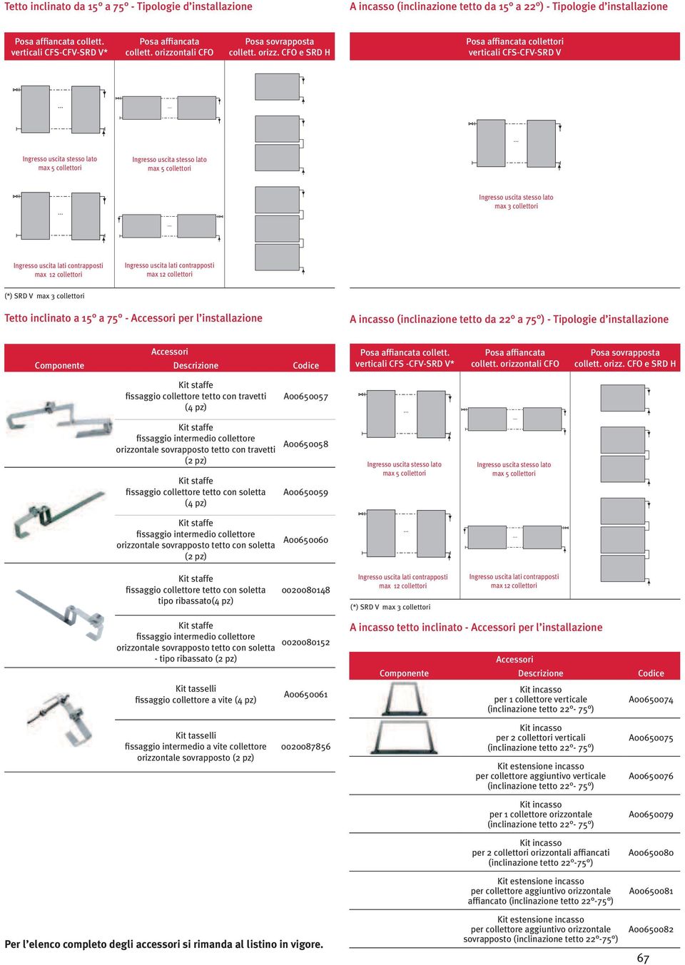 CFO e SRD H Posa affiancata collettori verticali CFS-CFV-SRD V Ingresso uscita stesso lato max 5 collettori Ingresso uscita stesso lato max 5 collettori Ingresso uscita stesso lato max 3 collettori