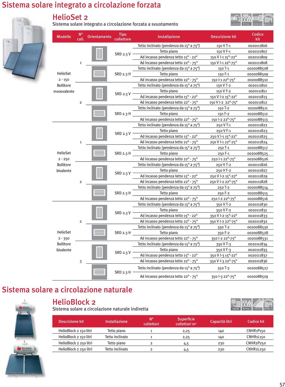 1 1 3 Orientamento Tipo collettore Installazione Descrizione kit kit Tetto inclinato (pendenza da 15 a 75 ) 150 V T-1 000111806 Tetto piano 150 V F-1 000111807 Ad incasso pendenza tetto 15-150 V I-1