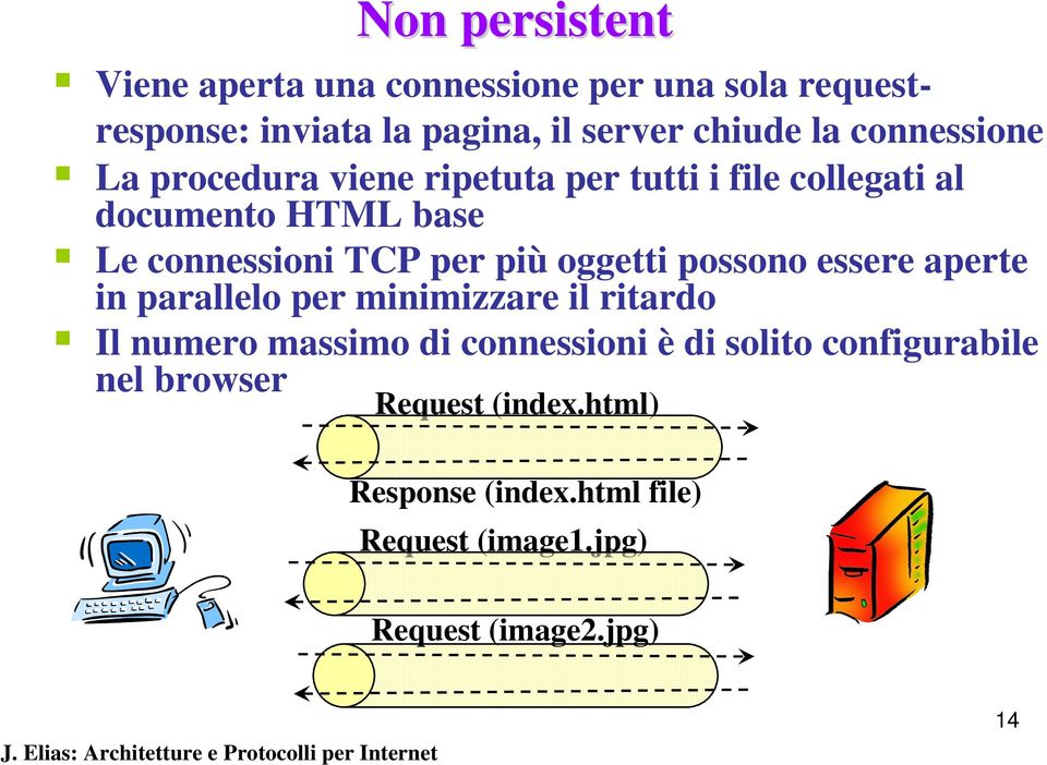 più oggetti possono essere aperte in parallelo per minimizzare il ritardo Il numero massimo di connessioni è di