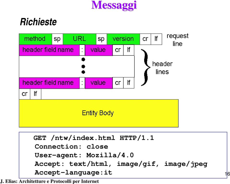 1 Connection: close User-agent: