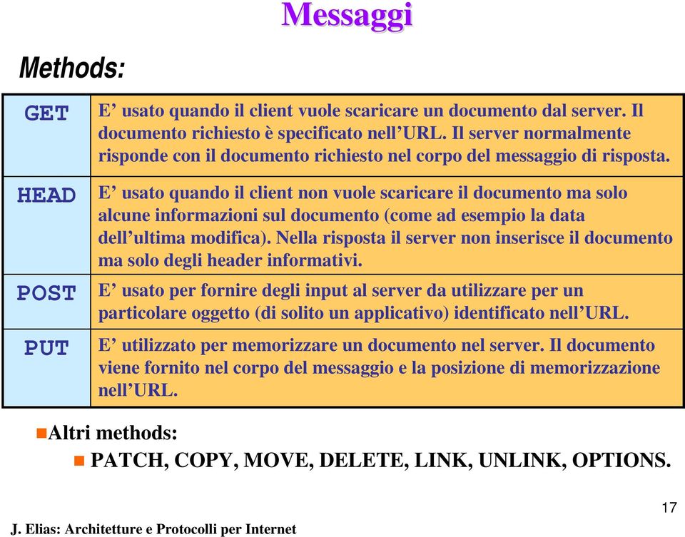 E usato quando il client non vuole scaricare il documento ma solo alcune informazioni sul documento (come ad esempio la data dell ultima modifica).