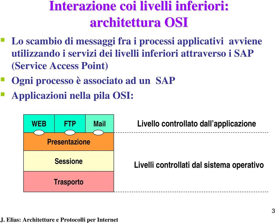 Point) Ogni processo è associato ad un SAP Applicazioni nella pila OSI: WEB FTP Mail Livello