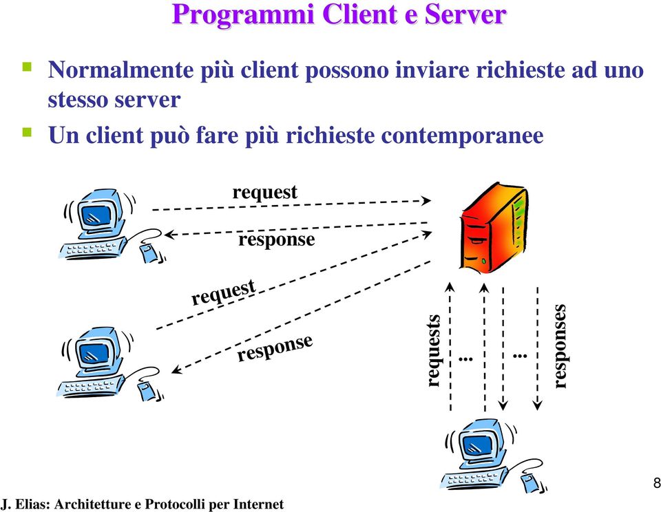 client può fare più richieste contemporanee