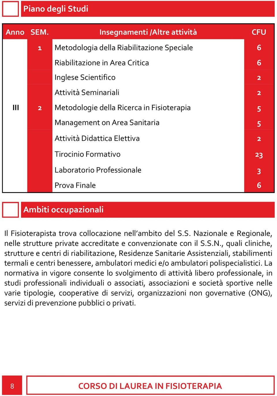 Fisioterapia 5 Management on Area Sanitaria 5 Attività Didattica Elettiva 2 Tirocinio Formativo 23 Laboratorio Professionale 3 Prova Finale 6 Ambiti occupazionali Il Fisioterapista trova collocazione