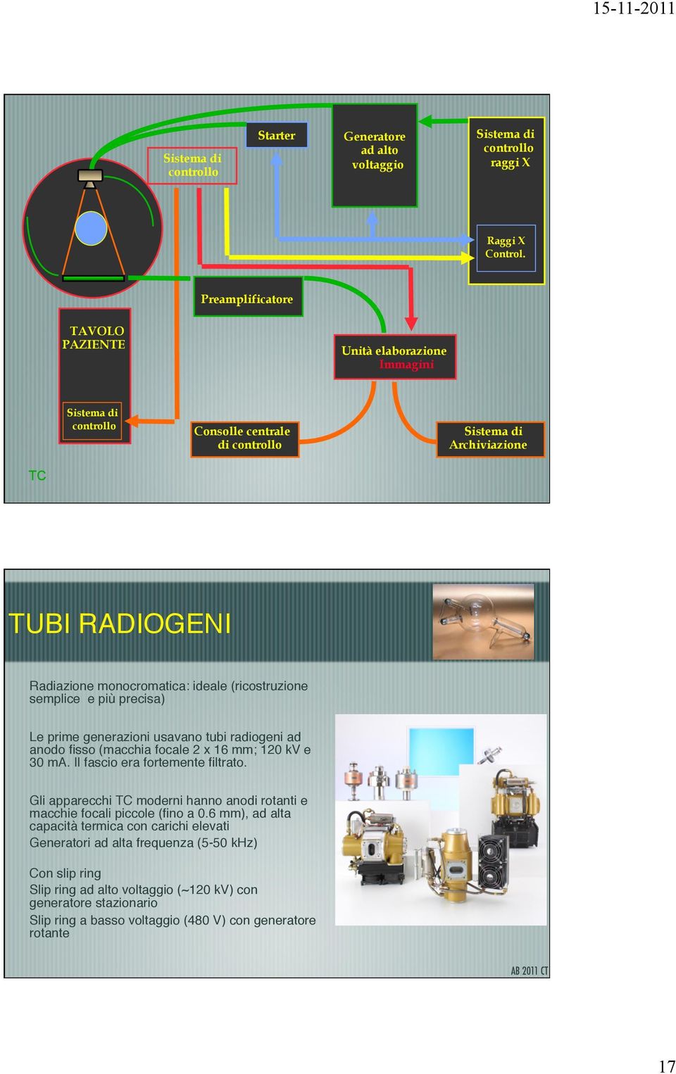 Radiazione monocromatica: ideale (ricostruzione semplice e più precisa)! Le prime generazioni usavano tubi radiogeni ad anodo fisso (macchia focale 2 x 16 mm; 120 kv e 30 ma.