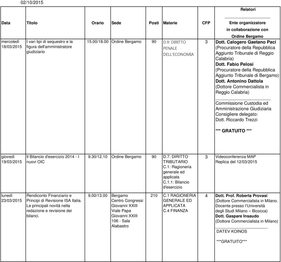 Antonino Dattola (Dottore Commercialista in Reggio Calabria) Commissione Custodia ed Amministrazione Giudiziaria Consigliere delegato: Dott.