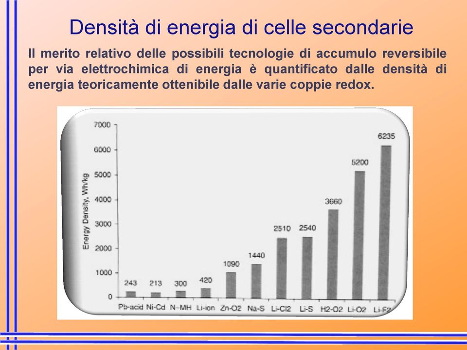 via elettrochimica di energia è quantificato dalle