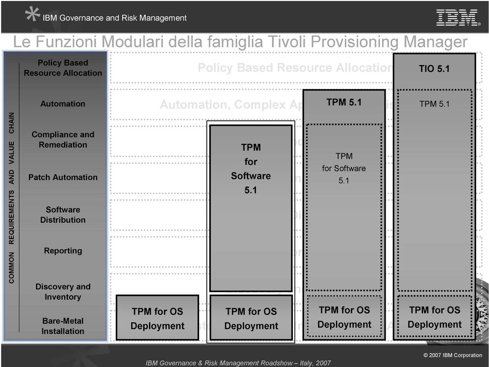 Installation TPM for OS Automation, Complex Application Provisioning Compliance and Remediation TPM for Patch Management Software 5.