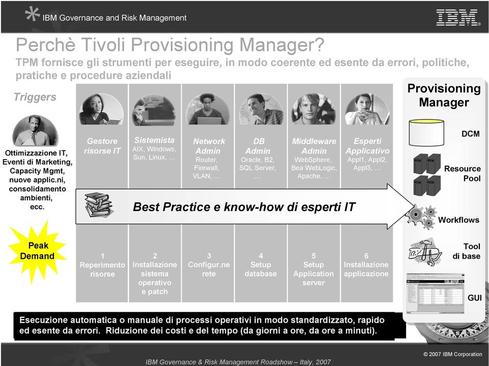 Mgmt, nuove applic.ni, consolidamento ambienti, ecc.