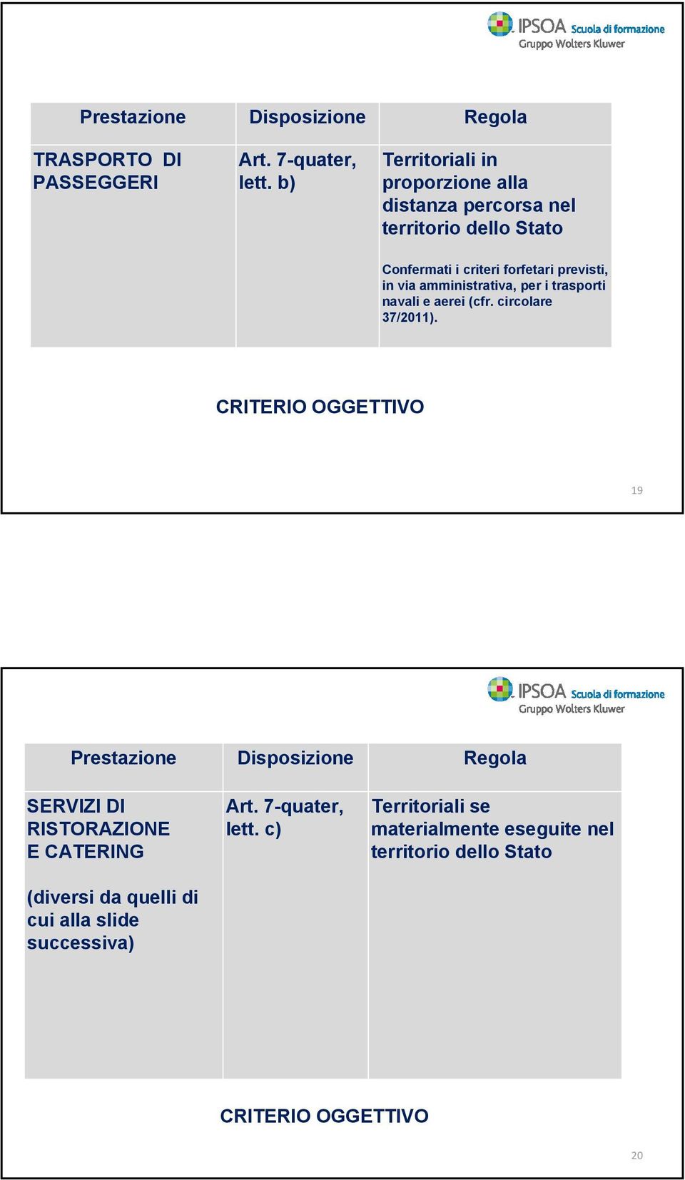 amministrativa, per i trasporti navali e aerei (cfr. circolare 37/2011).