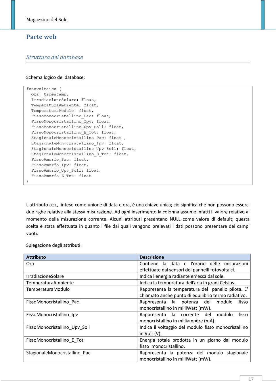 StagionaleMonocristallino_Upv_Soll: float, StagionaleMonocristallino_E_Tot: float, FissoAmorfo_Pac: float, FissoAmorfo_Ipv: float, FissoAmorfo_Upv_Soll: float, FissoAmorfo_E_Tot: float ) L'attributo