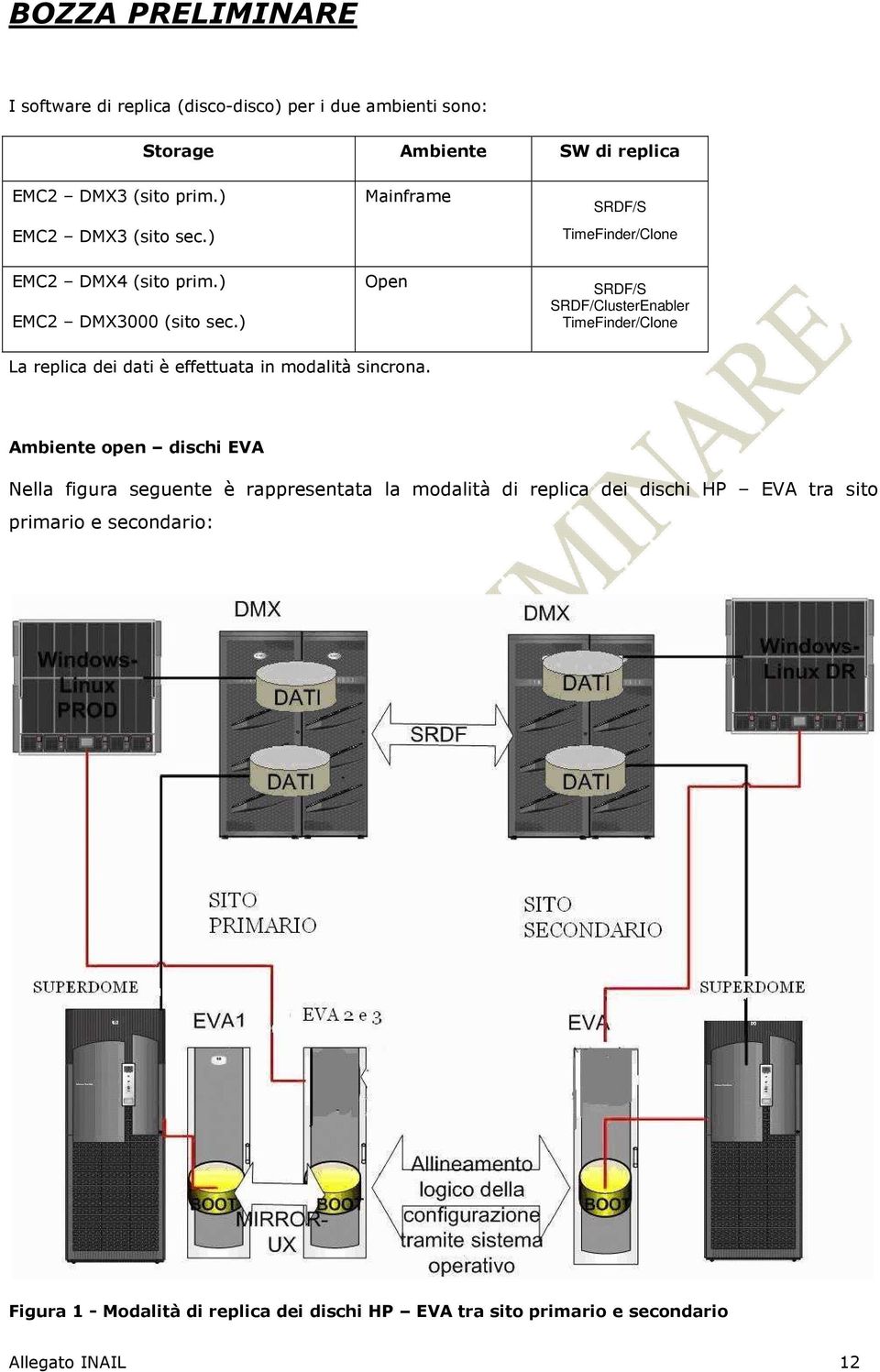 ) Mainframe Open SRDF/S TimeFinder/Clone SRDF/S SRDF/ClusterEnabler TimeFinder/Clone La replica dei dati è effettuata in modalità sincrona.