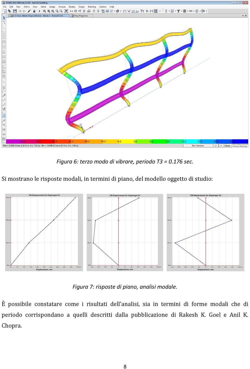 risposte di piano, analisi modale.