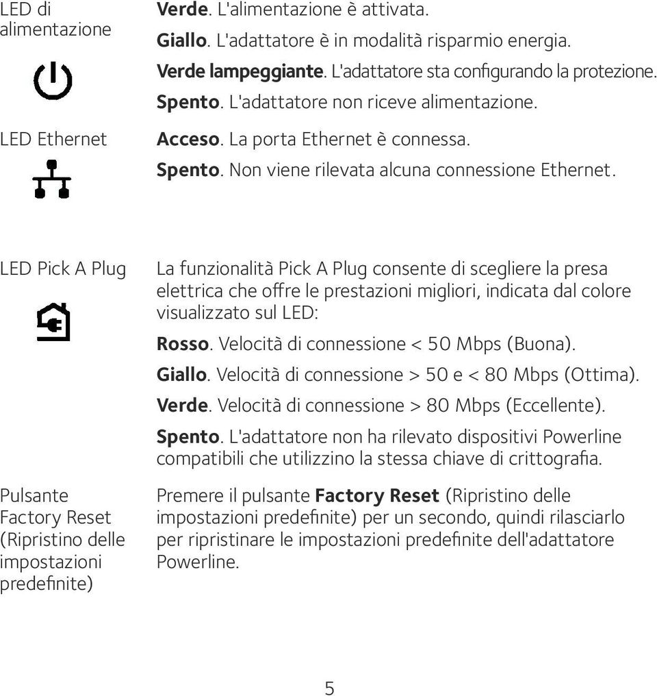 LED Pick A Plug Pulsante Factory Reset (Ripristino delle impostazioni predefinite) La funzionalità Pick A Plug consente di scegliere la presa elettrica che offre le prestazioni migliori, indicata dal