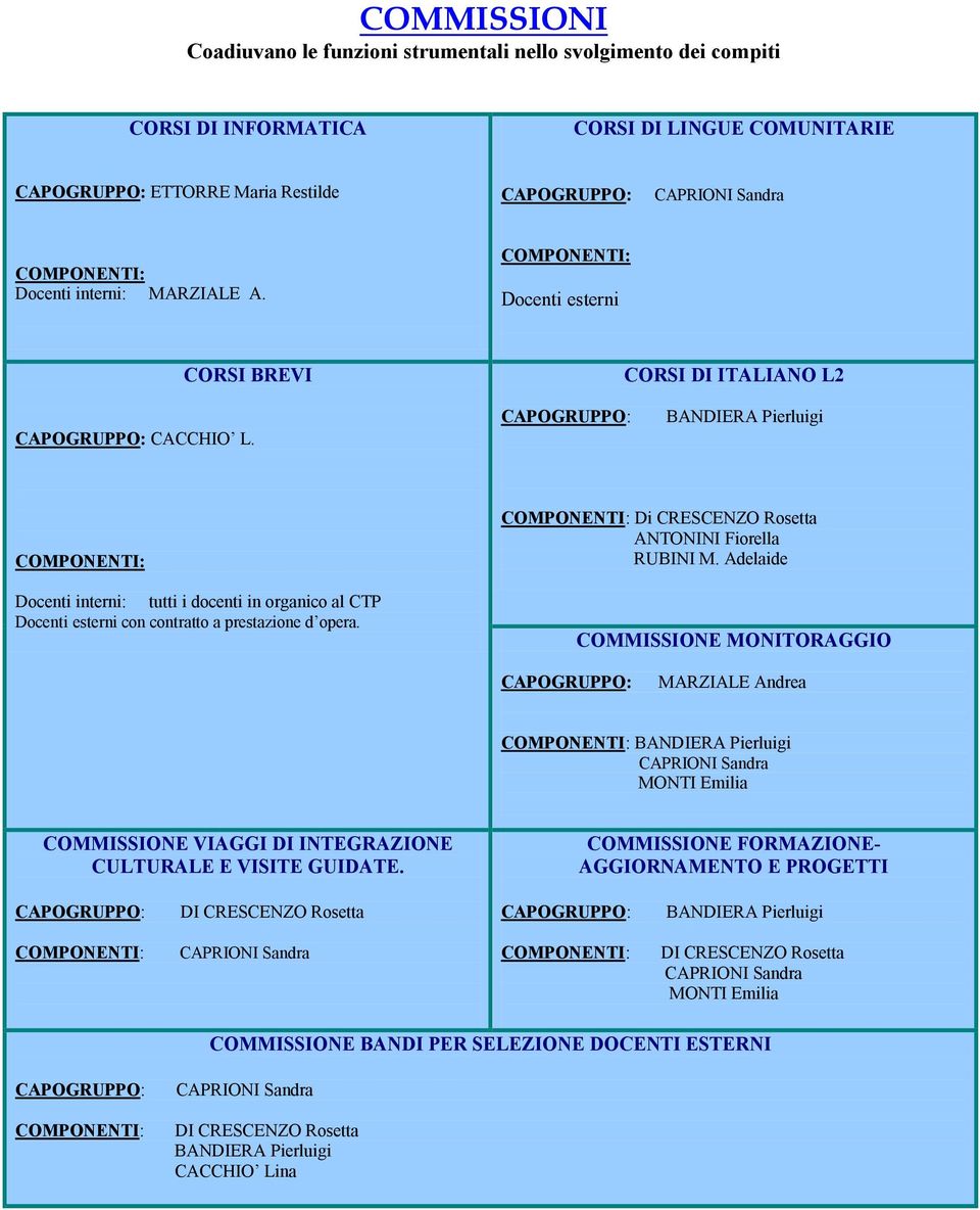 CAPOGRUPPO: BANDIERA Pierluigi COMPONENTI: Docenti interni: tutti i docenti in organico al CTP Docenti esterni con contratto a prestazione d opera.