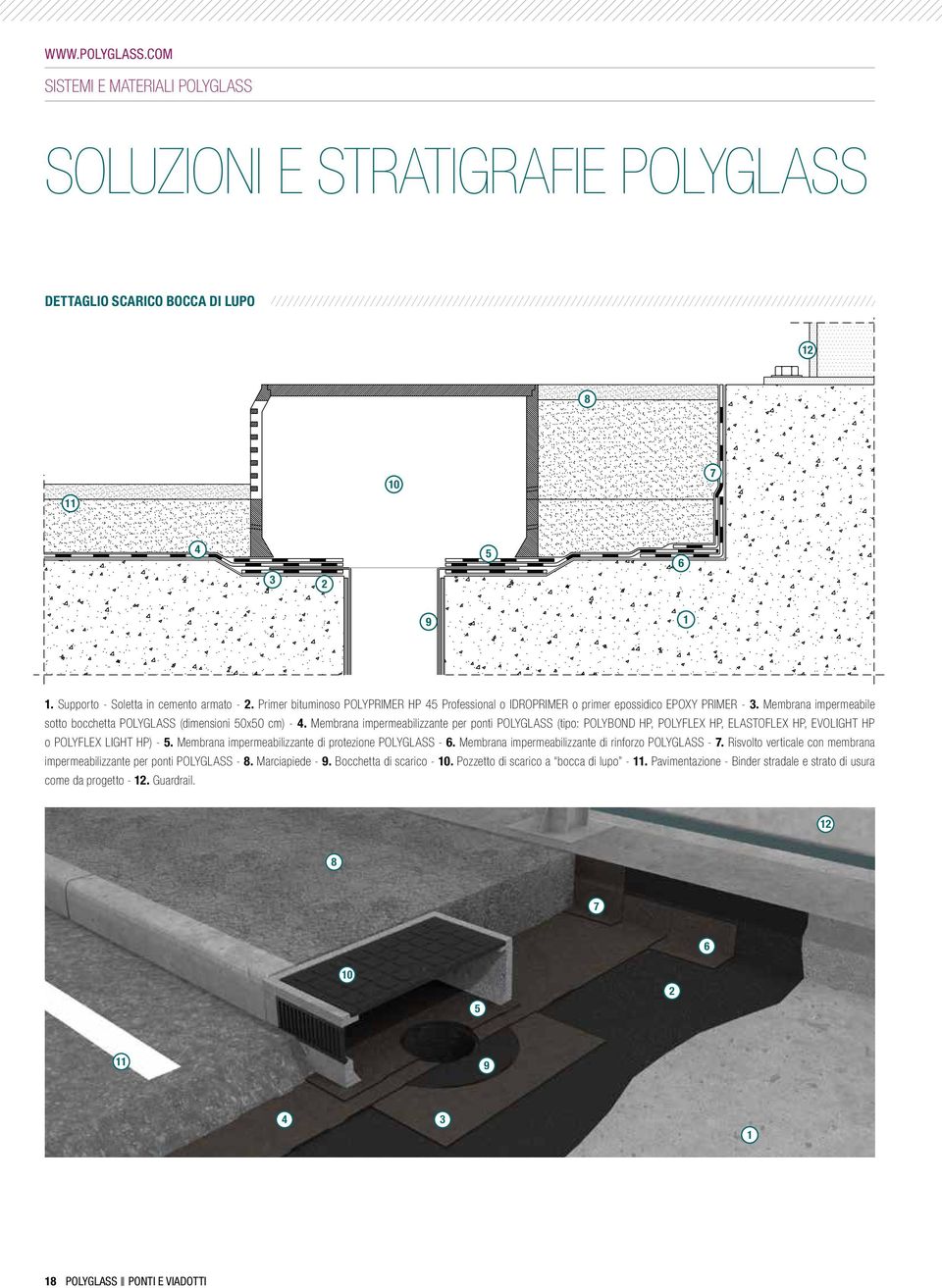 Membrana impermeabilizzante per ponti POLYGLASS (tipo: POLYBOND HP, POLYFLEX HP, ELASTOFLEX HP, EVOLIGHT HP o POLYFLEX LIGHT HP) -. Membrana impermeabilizzante di protezione POLYGLASS - 6.