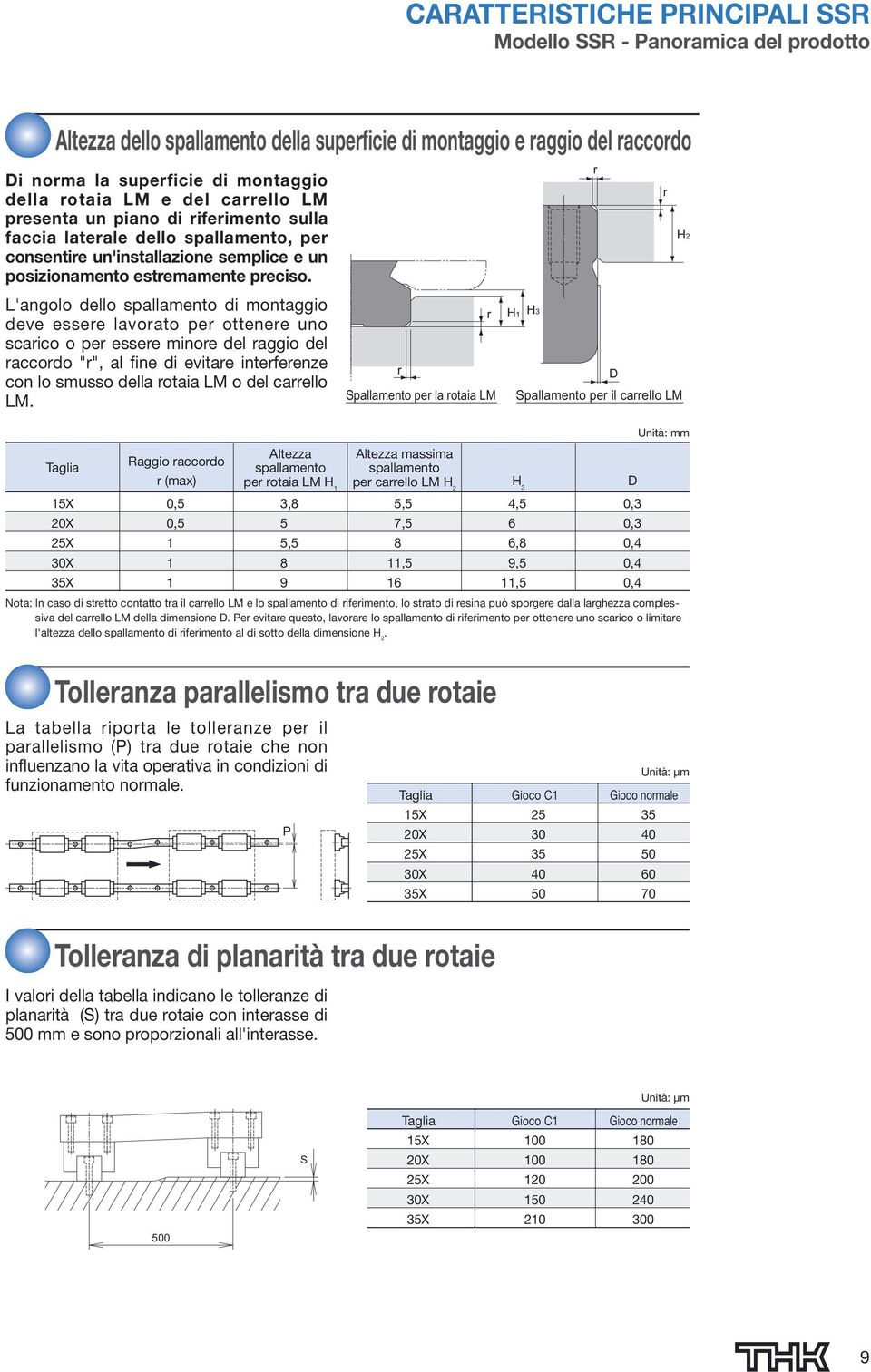 L'angolo dello spallamento di montaggio deve essere lavorato per ottenere uno scarico o per essere minore del raggio del raccordo "r", al fine di evitare interferenze con lo smusso della rotaia LM o