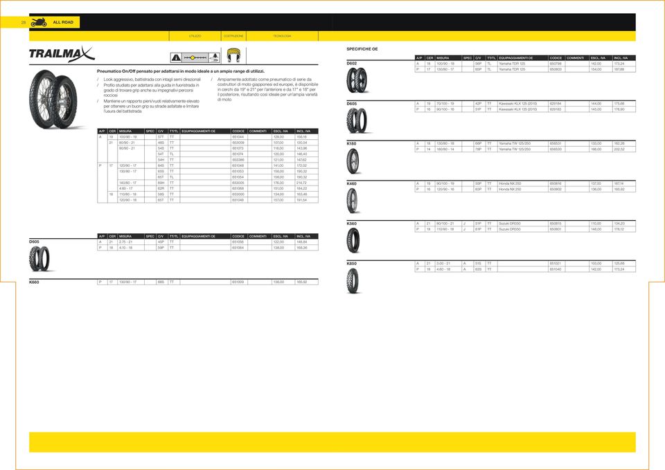 pieni/vuoti relativamente elevato per ottenere un buon grip su strade asfaltate e limitare l usura del battistrada Ampiamente adottato come pneumatico di serie da costruttori di moto giapponesi ed
