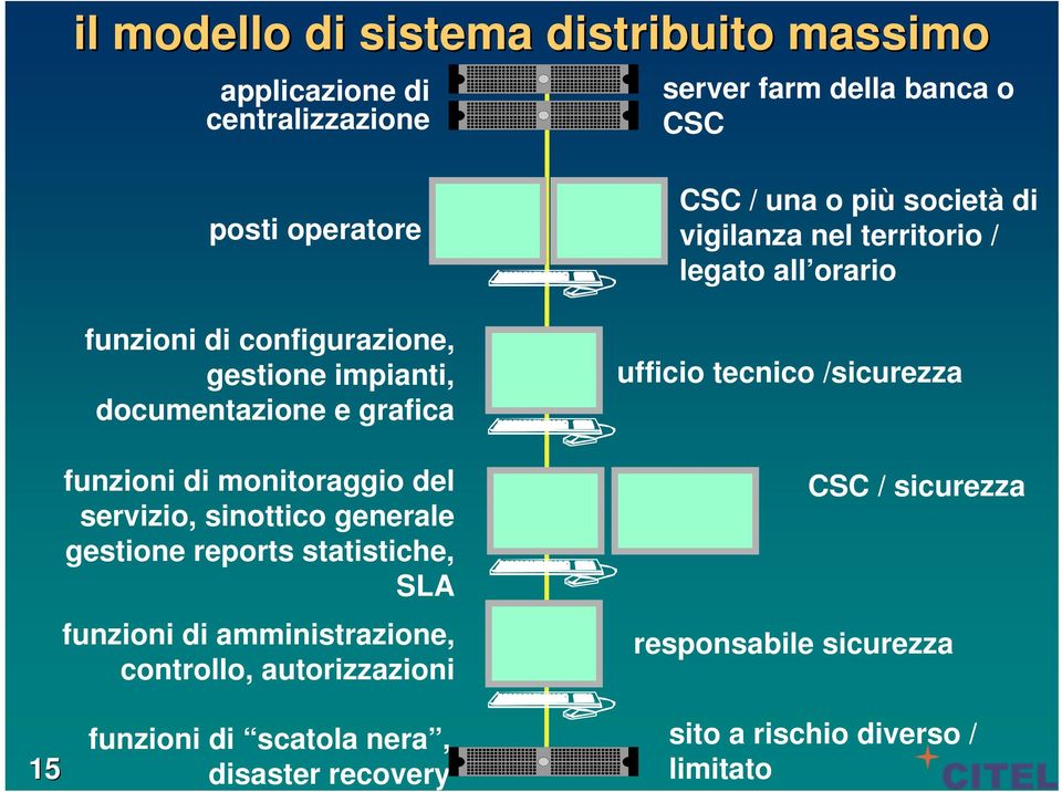 statistiche, SLA funzioni di amministrazione, controllo, autorizzazioni CSC / una o più società di vigilanza nel territorio / legato all