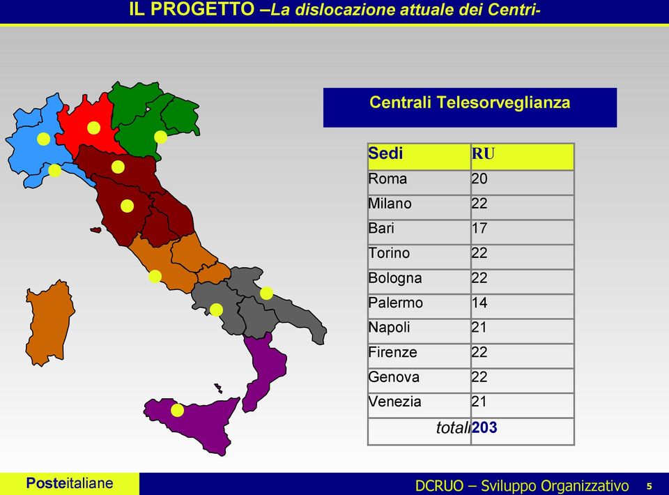 Telesorveglianza Sedi RU Roma 20 Milano 22 Bari 17 Torino