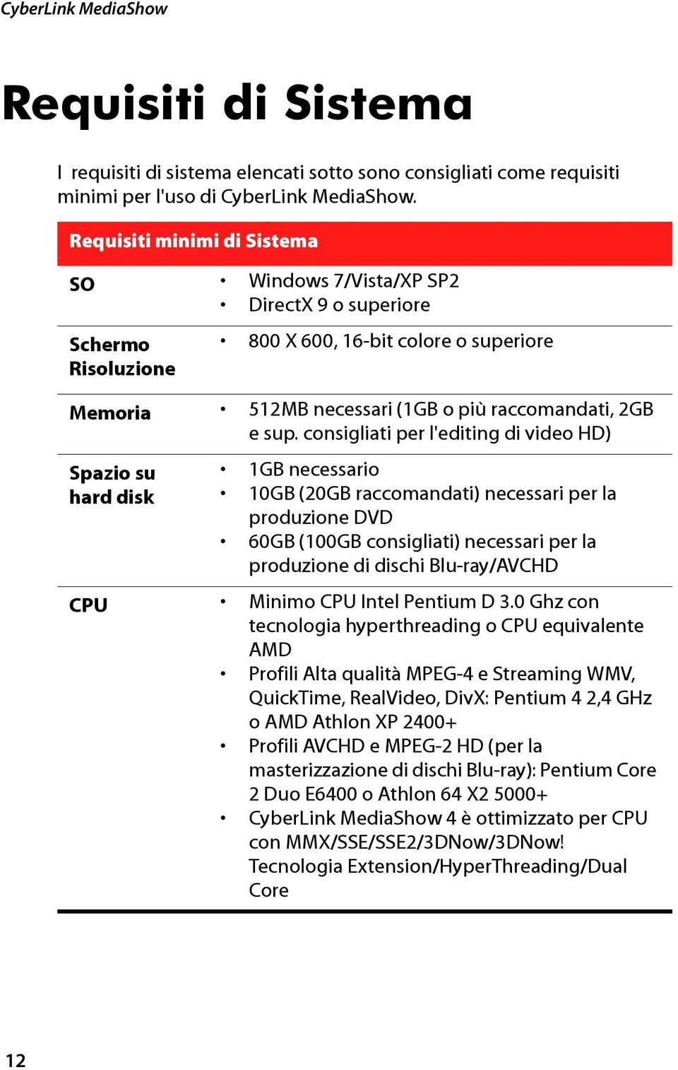 consigliati per l'editing di video HD) Spazio su hard disk 1GB necessario 10GB (20GB raccomandati) necessari per la produzione DVD 60GB (100GB consigliati) necessari per la produzione di dischi