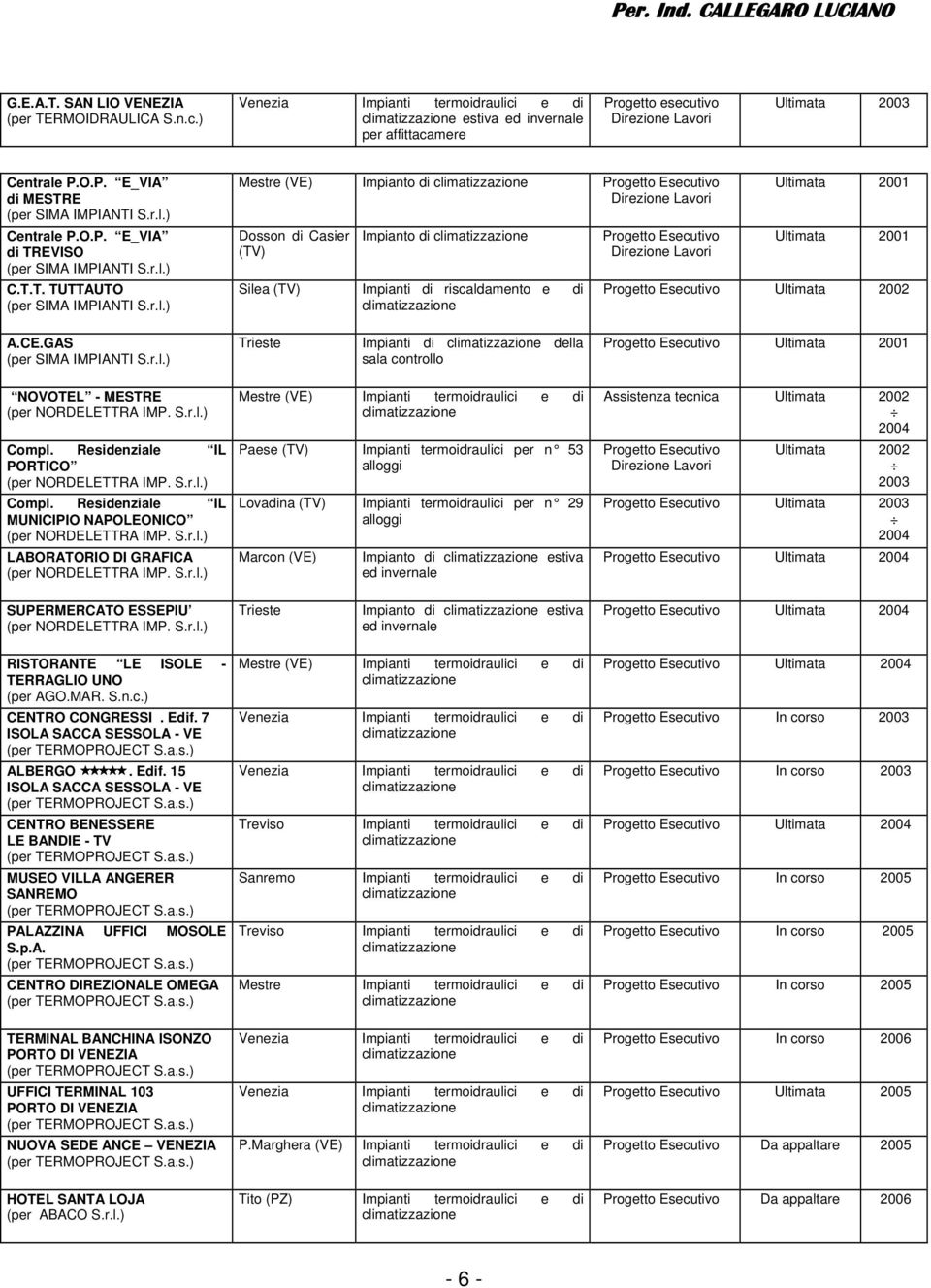 Residenziale IL MUNICIPIO NAPOLEONICO LABORATORIO DI GRAFICA Mestre (VE) Paese (TV) Impianti termoidraulici per n 53 alloggi Lovadina (TV) Impianti termoidraulici per n 29 alloggi Marcon (VE)