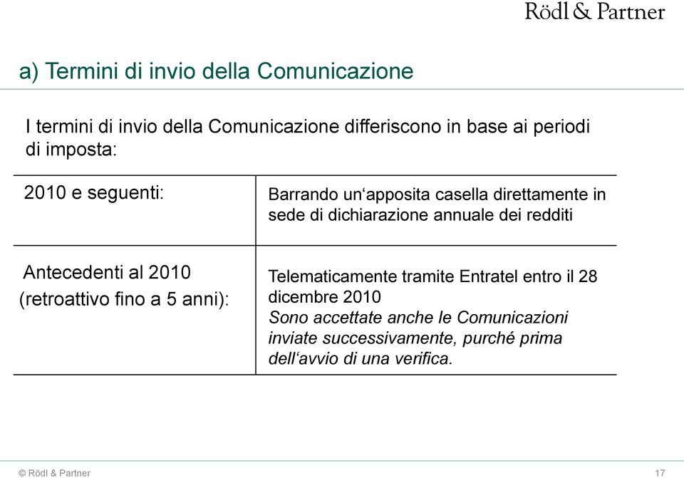 redditi Antecedenti al 2010 (retroattivo fino a 5 anni): Telematicamente tramite Entratel entro il 28 dicembre