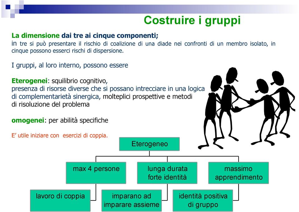 I gruppi, al loro interno, possono essere Eterogenei: squilibrio cognitivo, presenza di risorse diverse che si possano intrecciare in una logica di complementarietà