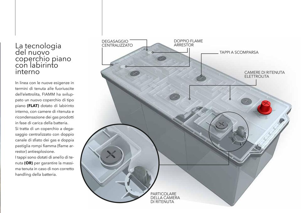 ricondensazione dei gas prodotti in fase di carica della batteria.