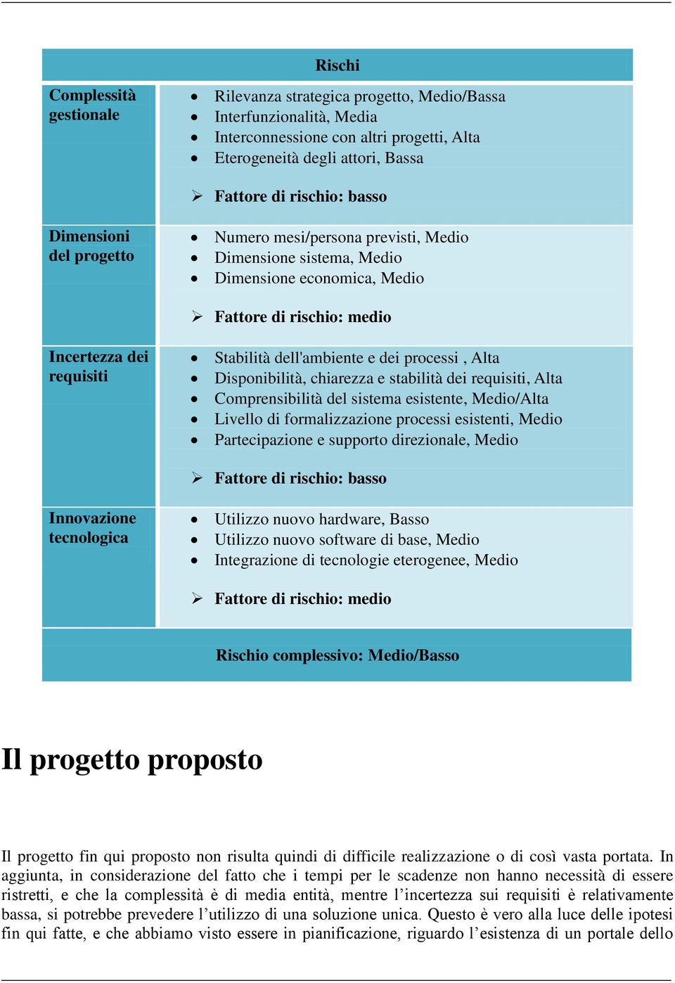 processi, Alta Disponibilità, chiarezza e stabilità dei requisiti, Alta Comprensibilità del sistema esistente, Medio/Alta Livello di formalizzazione processi esistenti, Medio Partecipazione e