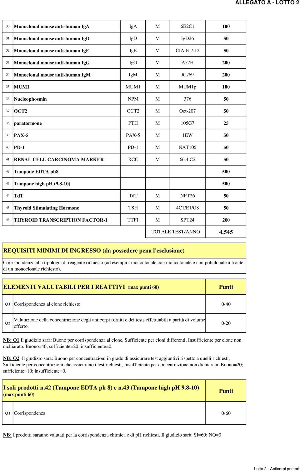 paratormone PTH M 105G7 25 39 PAX-5 PAX-5 M 1EW 50 40 PD-1 PD-1 M NAT105 50 41 RENAL CELL CARCINOMA MARKER RCC M 66.4.C2 50 42 Tampone EDTA ph8 500 43 Tampone high ph (9.