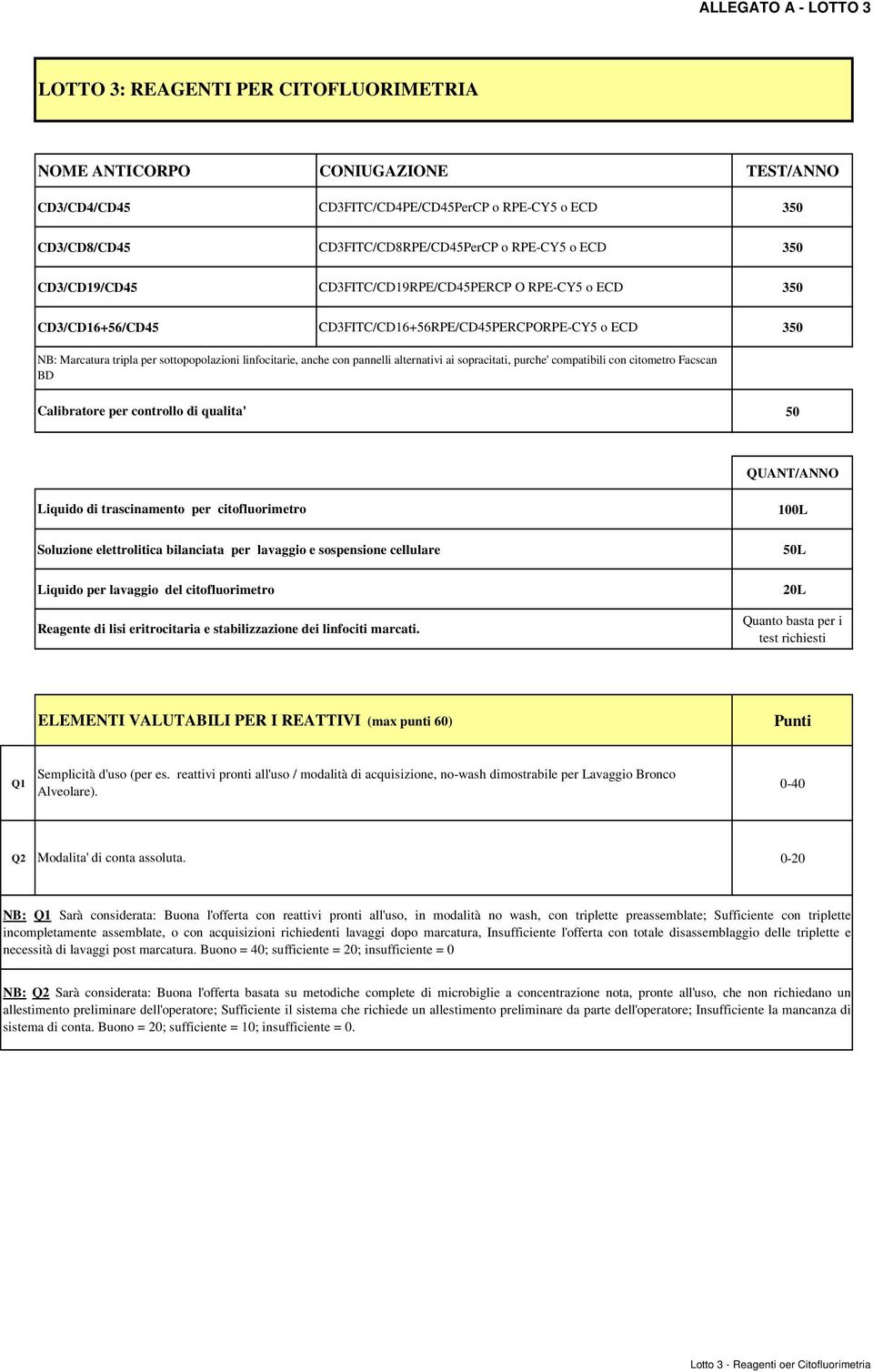 anche con pannelli alternativi ai sopracitati, purche' compatibili con citometro Facscan BD Calibratore per controllo di qualita' 50 QUANT/ANNO Liquido di trascinamento per citofluorimetro Soluzione