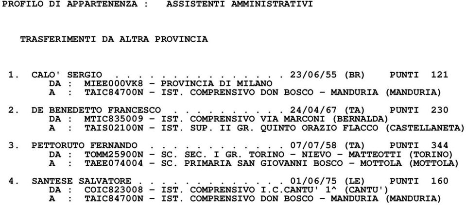 QUINTO ORAZIO FLACCO (CASTELLANETA) 3. PETTORUTO FERNANDO............ 07/07/58 (TA) PUNTI 344 DA : TOMM25900N SC. SEC. I GR. TORINO NIEVO MATTEOTTI (TORINO) A : TAEE074004 SC.