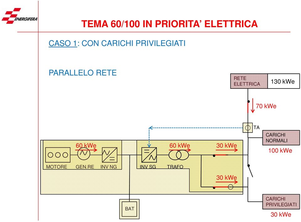 60 kwe 60 kwe 30 kwe TA CARICHI NORMALI 100 kwe MOTORE