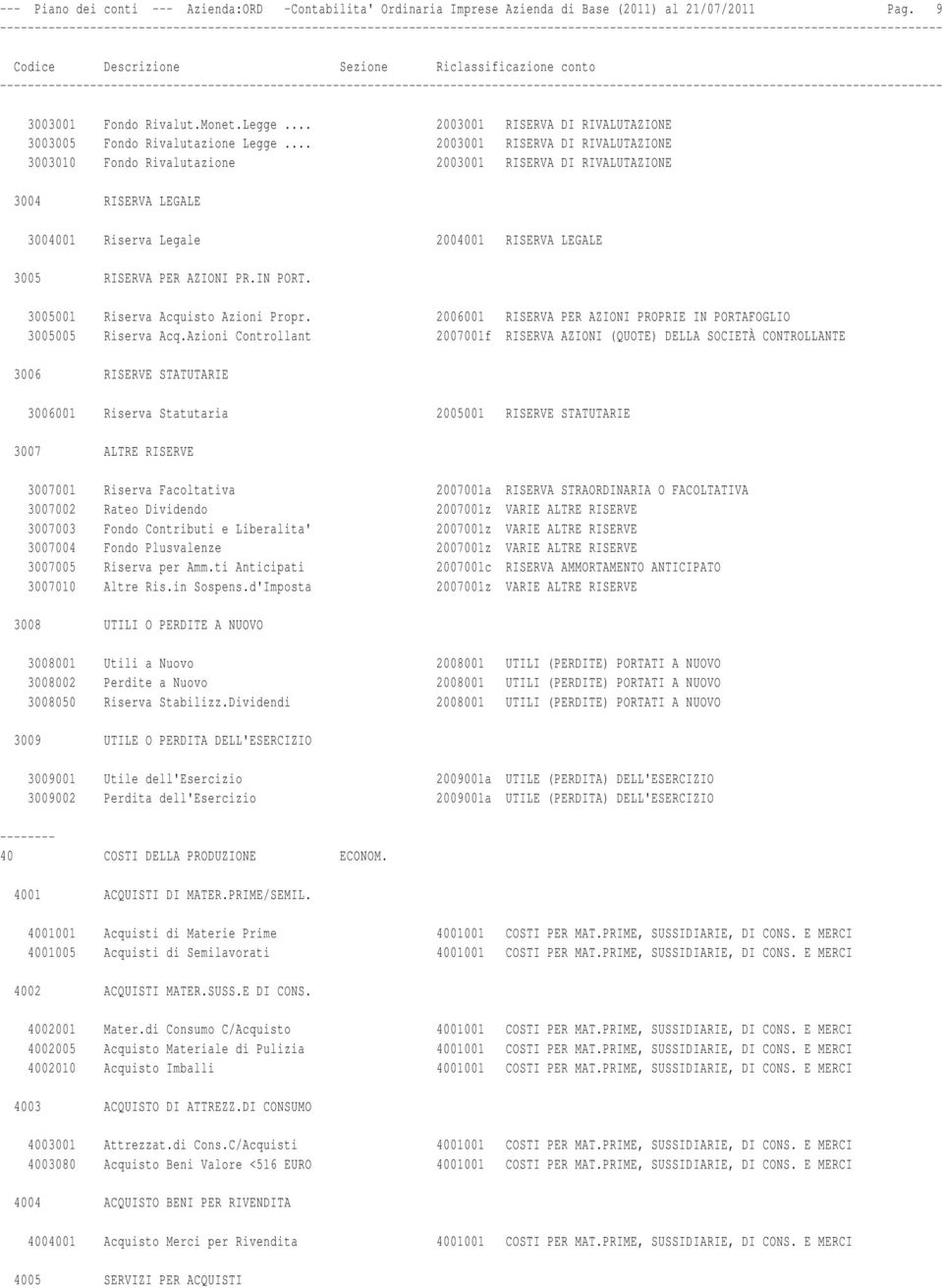 .. 2003001 RISERVA DI RIVALUTAZIONE 3003010 Fondo Rivalutazione 2003001 RISERVA DI RIVALUTAZIONE 3004 RISERVA LEGALE 3004001 Riserva Legale 2004001 RISERVA LEGALE 3005 RISERVA PER AZIONI PR.IN PORT.
