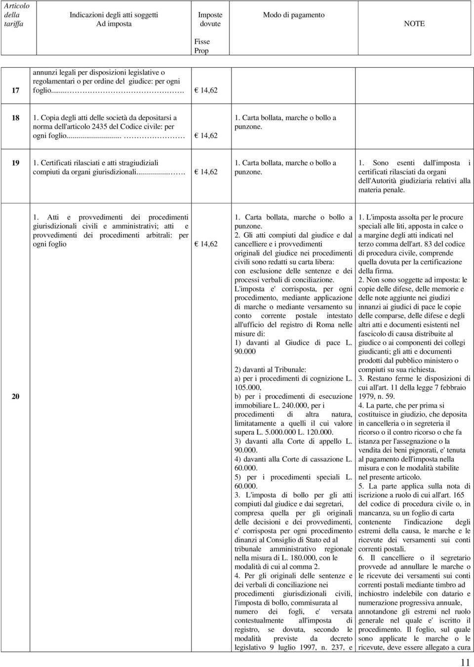 Certificati rilasciati e atti stragiudiziali compiuti da organi giurisdizionali.... 14,2 1.